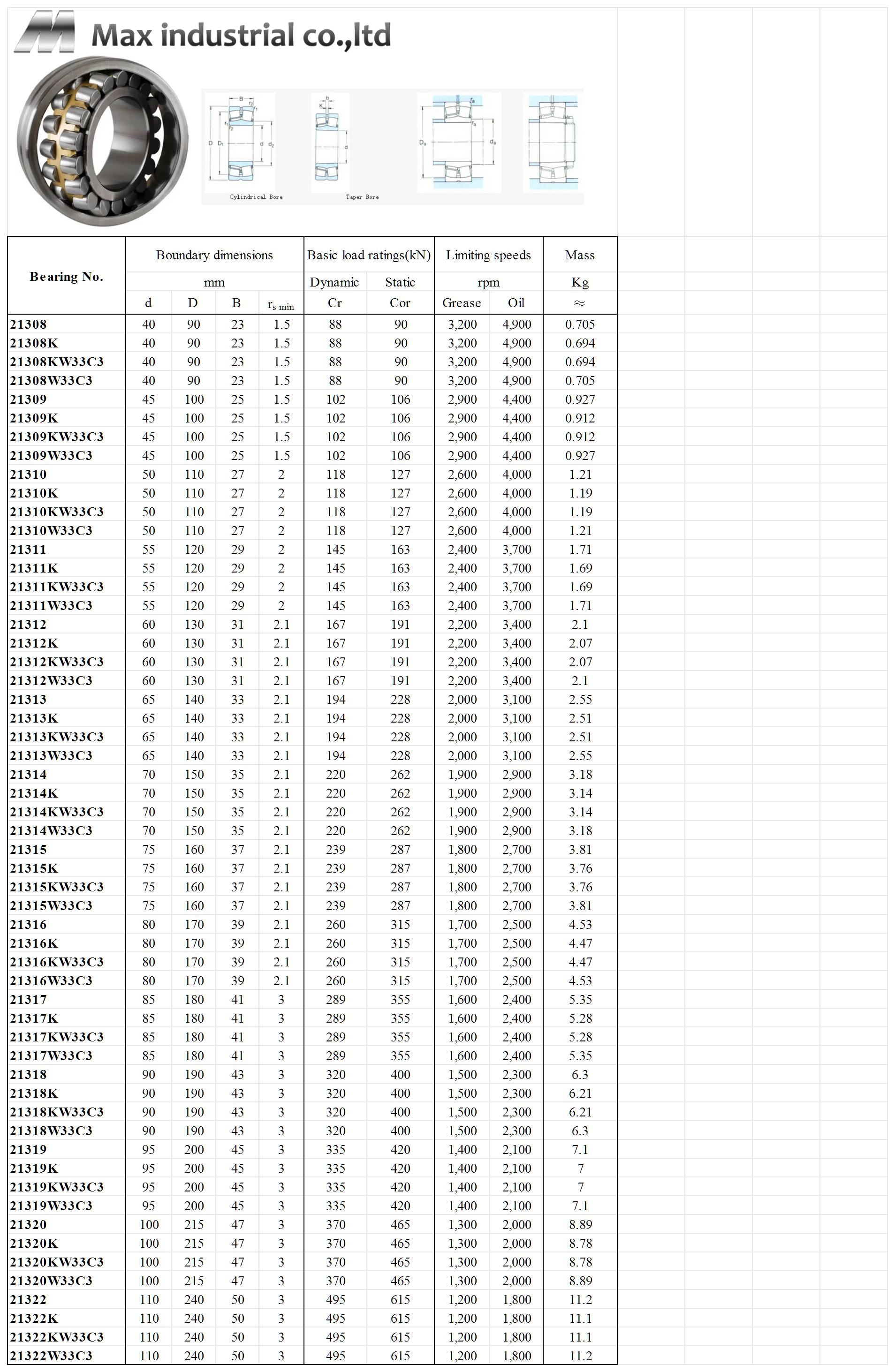 21308 | 
21308K | 
21308KW33C3 | 
21308W33C3 | 
21309 | 
21309K | 
21309KW33C3 | 
21309W33C3 | 
21310 | 
21310K | 
21310KW33C3 | 
21310W33C3 | 
21311 | 
21311K | 
21311KW33C3 | 
21311W33C3 | 
21312 | 
21312K | 
21312KW33C3 | 
21312W33C3 | 
21313 | 
21313K | 
21313KW33C3 | 
21313W33C3 | 
21314 | 
21314K | 
21314KW33C3 | 
21314W33C3 | 
21315 | 
21315K | 
21315KW33C3 | 
21315W33C3 | 
21316 | 
21316K | 
21316KW33C3 | 
21316W33C3 | 
21317 | 
21317K | 
21317KW33C3 | 
21317W33C3 | 
21318 | 
21318K | 
21318KW33C3 | 
21318W33C3 | 
21319 | 
21319K | 
21319KW33C3 | 
21319W33C3 | 
21320 | 
21320K | 
21320KW33C3 | 
21320W33C3 | 
21322 | 
21322K | 
21322KW33C3 | 
21322W33C3 | 